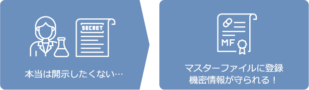 MFとは