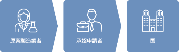 MFとは