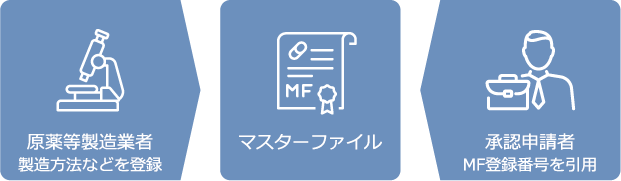 MFとは